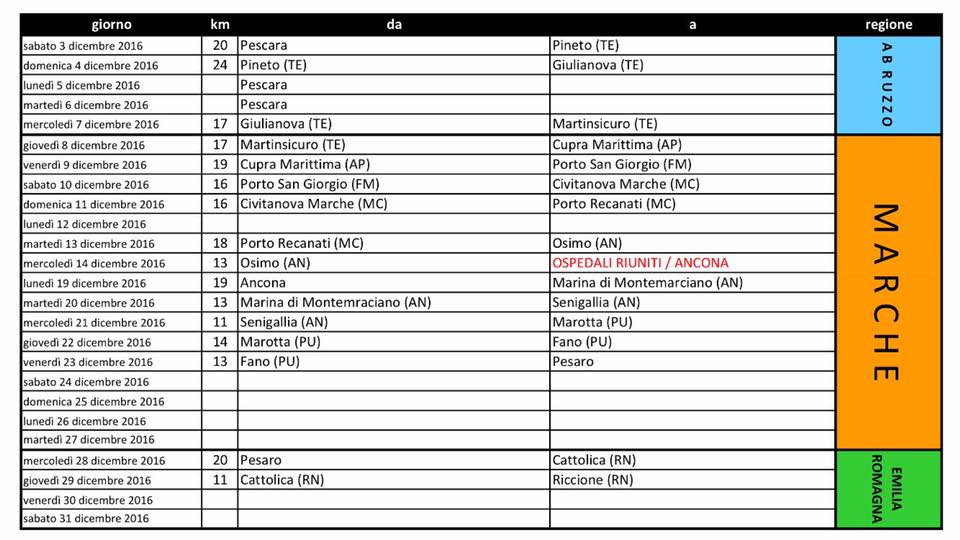 itinerario-di-marta4kids