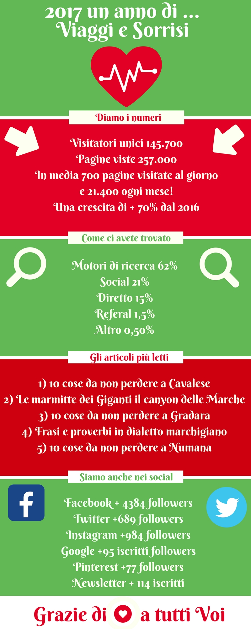 2017 di Viaggi e Sorrisi